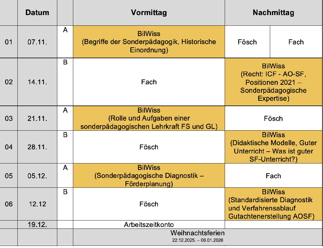 Zeitleiste November 2025
